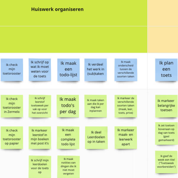 User journey map